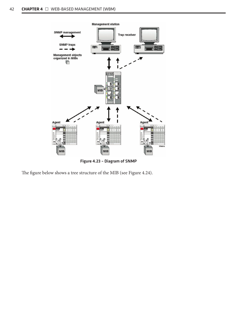 Wavetronix Click 342 (lean managed ethernet switch) (CLK-342) - Managed Switches User Guide User Manual | Page 43 / 76