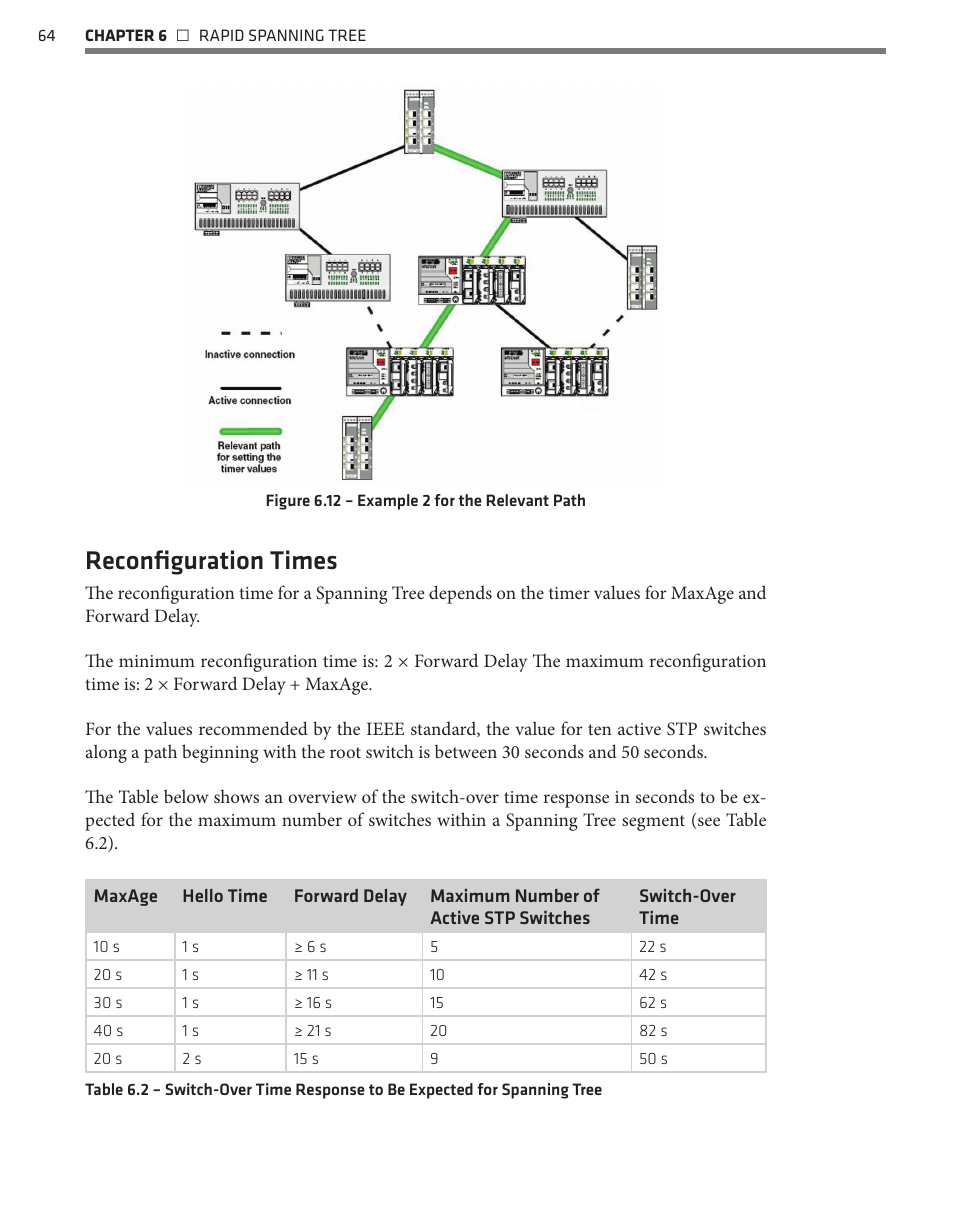 Reconfiguration times | Wavetronix Click 342 (lean managed ethernet switch) (CLK-342) - Managed Switches User Guide User Manual | Page 65 / 76