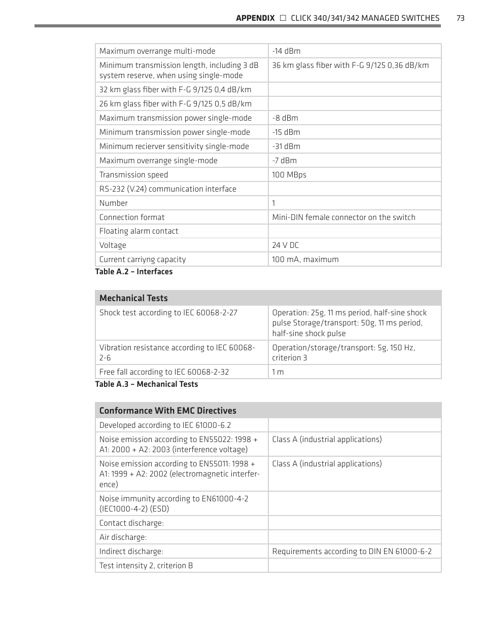 Wavetronix Click 342 (lean managed ethernet switch) (CLK-342) - Managed Switches User Guide User Manual | Page 74 / 76