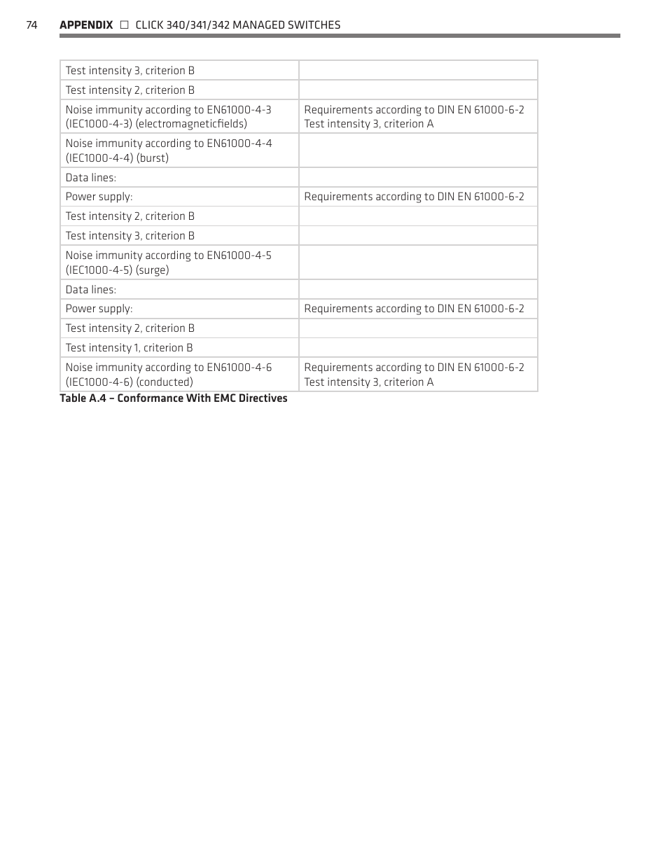 Wavetronix Click 342 (lean managed ethernet switch) (CLK-342) - Managed Switches User Guide User Manual | Page 75 / 76