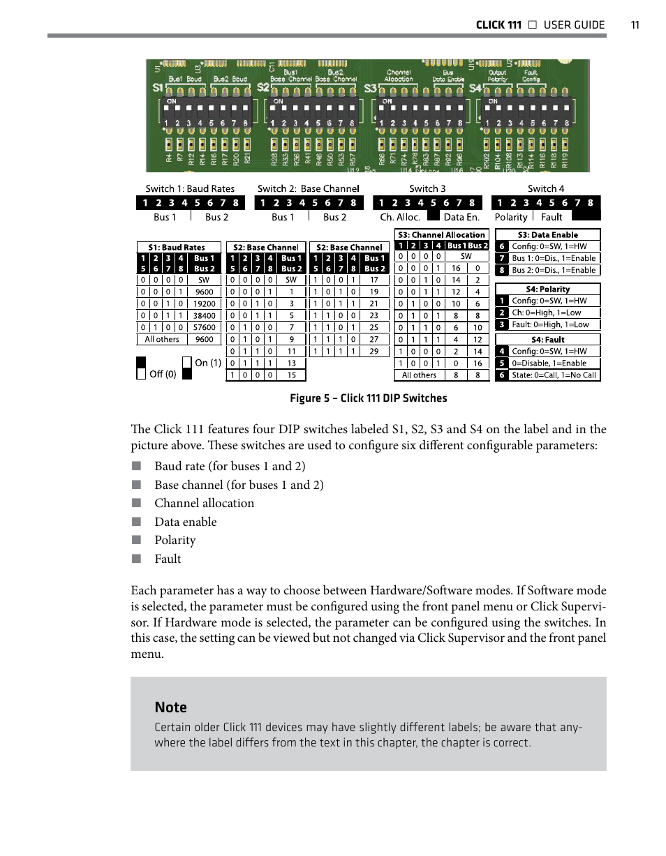 Wavetronix Click 111 (16-channel Contact Closure Eurocard) (CLK-111) - User Guide User Manual | Page 12 / 38