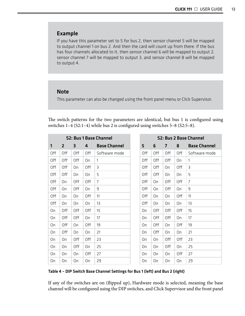 Example | Wavetronix Click 111 (16-channel Contact Closure Eurocard) (CLK-111) - User Guide User Manual | Page 14 / 38