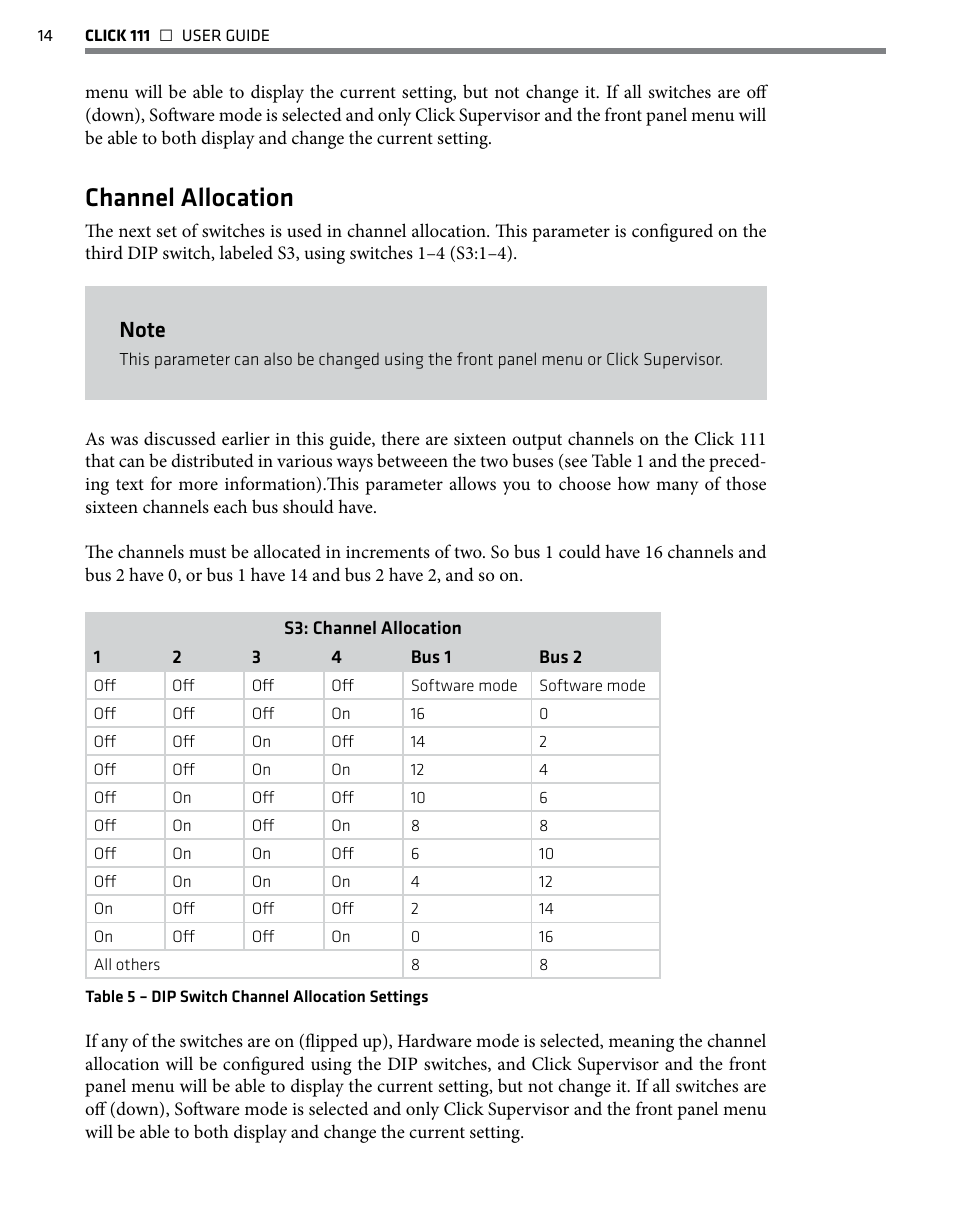 Channel allocation | Wavetronix Click 111 (16-channel Contact Closure Eurocard) (CLK-111) - User Guide User Manual | Page 15 / 38