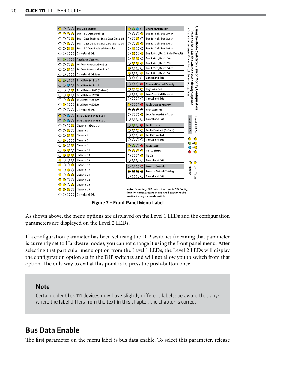 Bus data enable | Wavetronix Click 111 (16-channel Contact Closure Eurocard) (CLK-111) - User Guide User Manual | Page 21 / 38