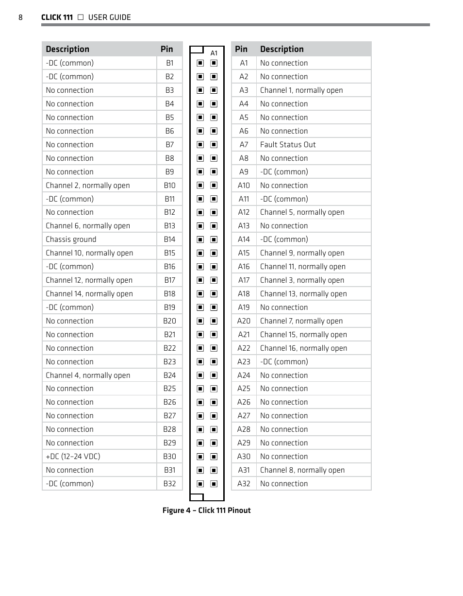 Wavetronix Click 111 (16-channel Contact Closure Eurocard) (CLK-111) - User Guide User Manual | Page 9 / 38