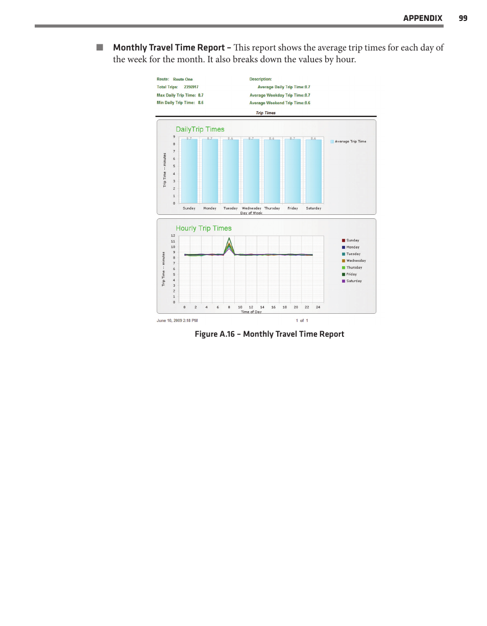 Wavetronix Command DataView (CMD-DV) - User Guide User Manual | Page 100 / 106