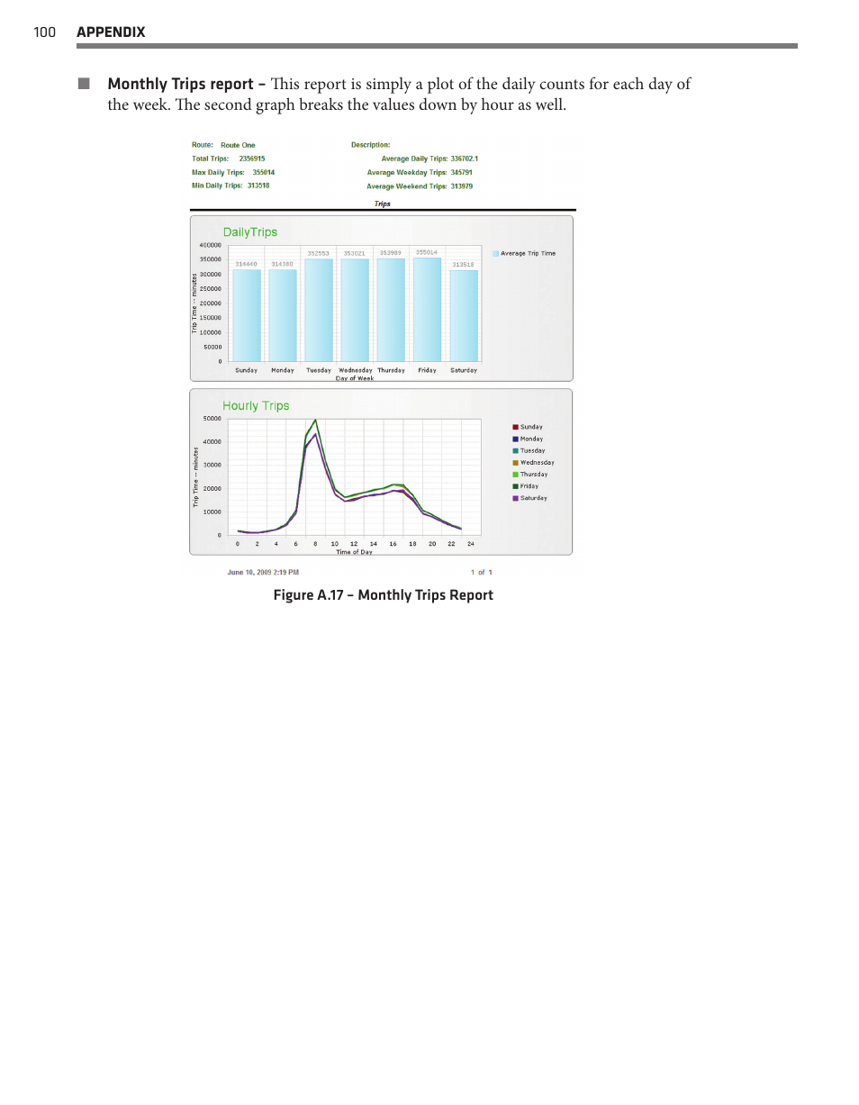Wavetronix Command DataView (CMD-DV) - User Guide User Manual | Page 101 / 106