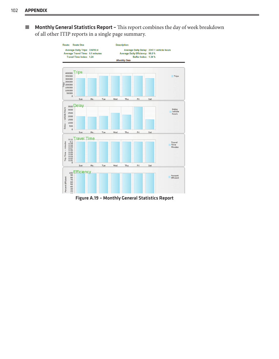 Wavetronix Command DataView (CMD-DV) - User Guide User Manual | Page 103 / 106