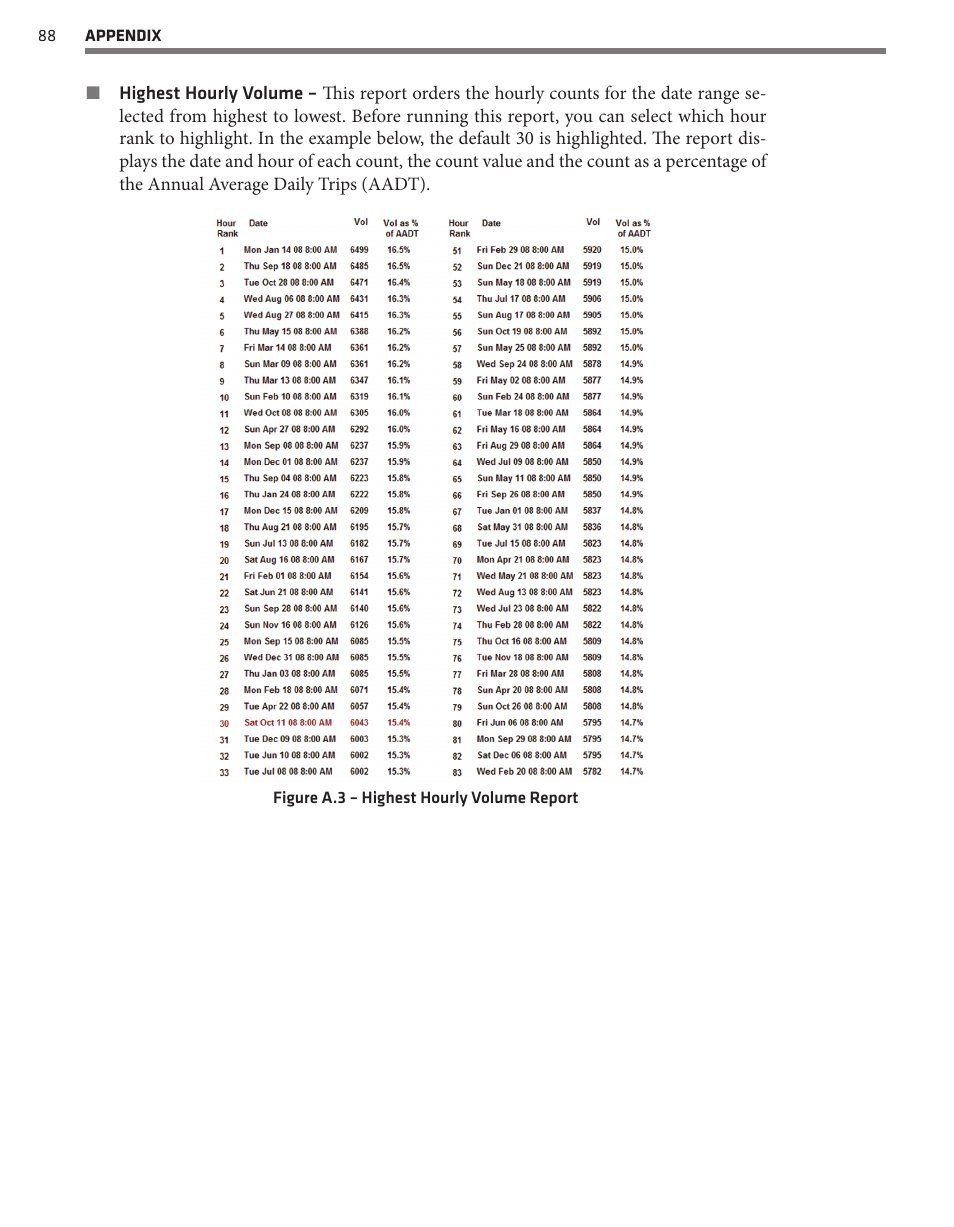 Wavetronix Command DataView (CMD-DV) - User Guide User Manual | Page 89 / 106