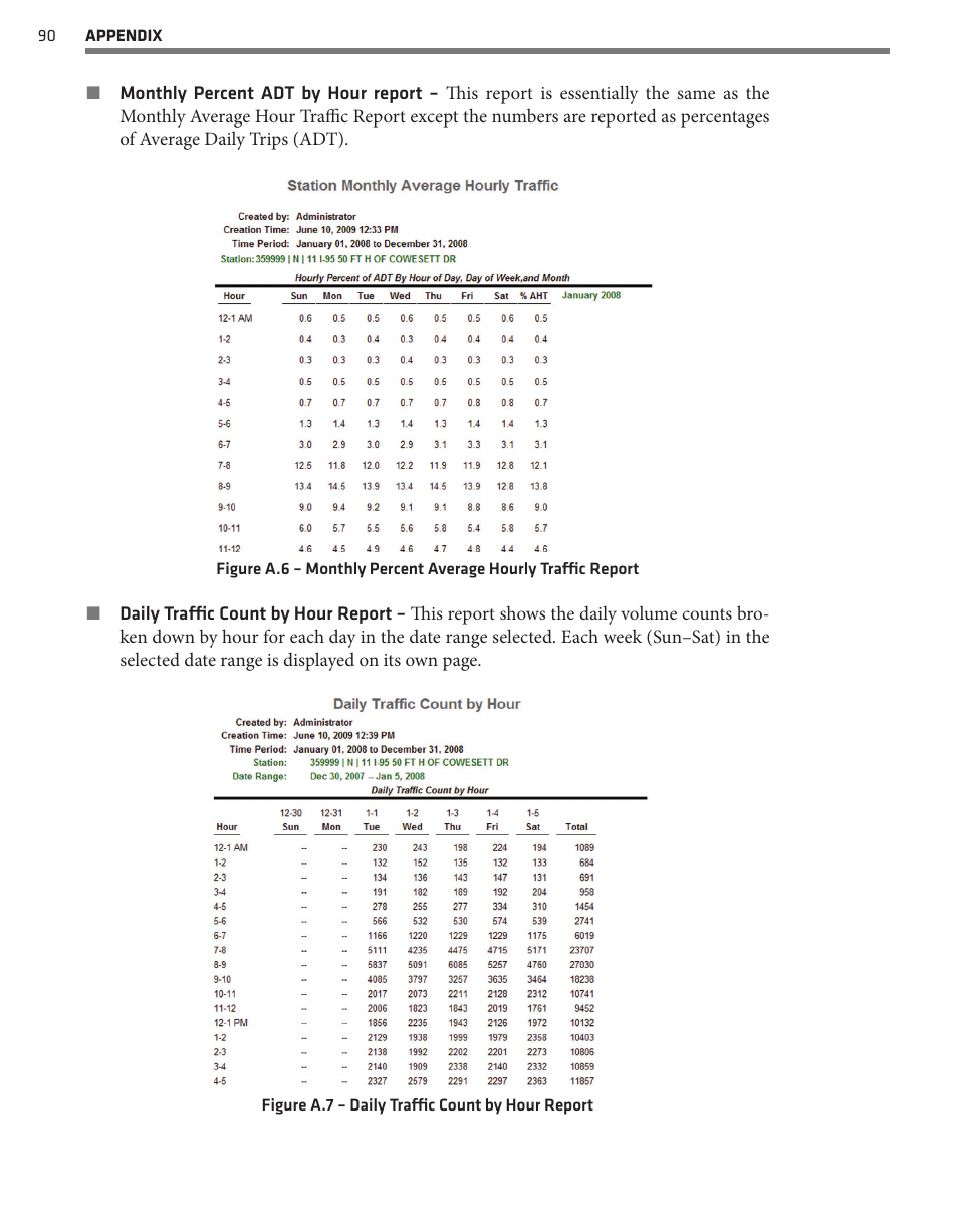 Wavetronix Command DataView (CMD-DV) - User Guide User Manual | Page 91 / 106