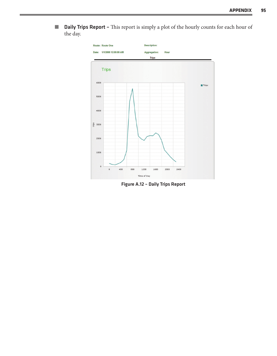 Wavetronix Command DataView (CMD-DV) - User Guide User Manual | Page 96 / 106
