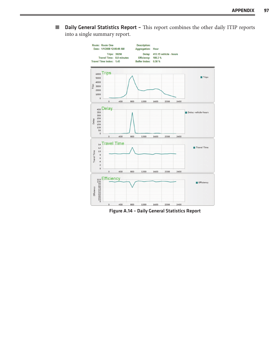 Wavetronix Command DataView (CMD-DV) - User Guide User Manual | Page 98 / 106