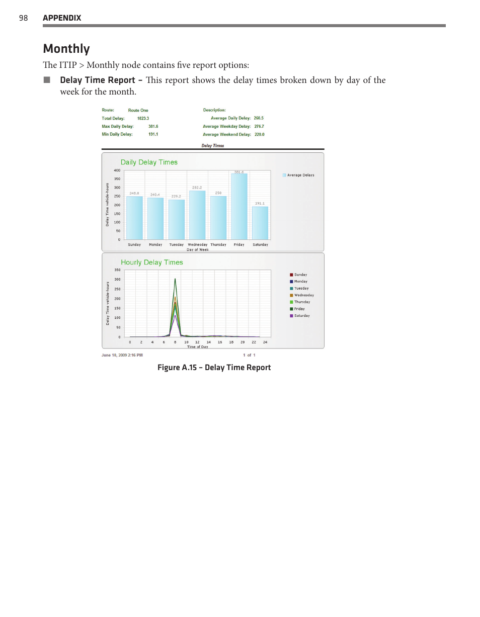 Monthly | Wavetronix Command DataView (CMD-DV) - User Guide User Manual | Page 99 / 106