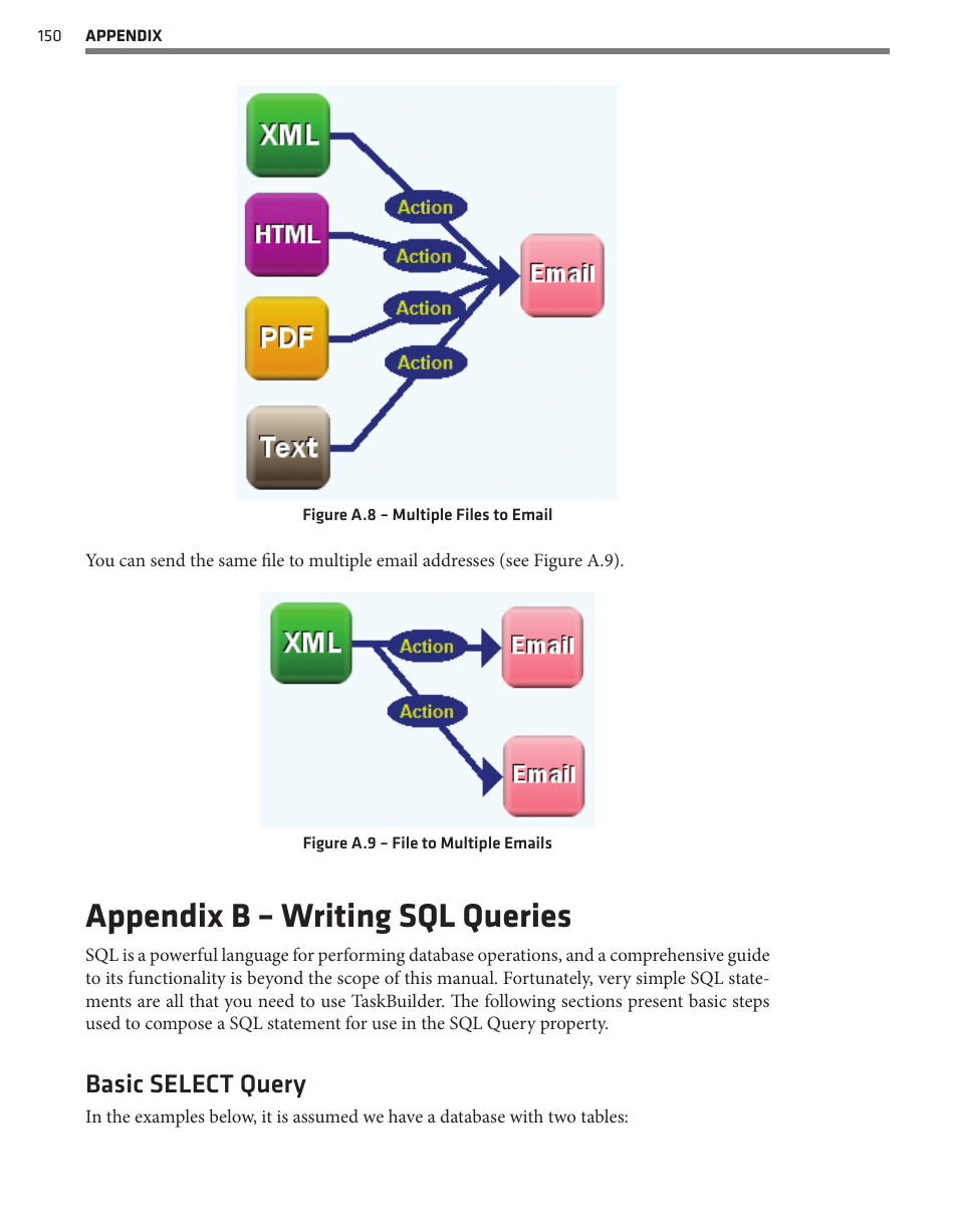 Appendix b – writing sql queries, Basic select query | Wavetronix Command Translator (CMD-DT) - User Guide User Manual | Page 151 / 156