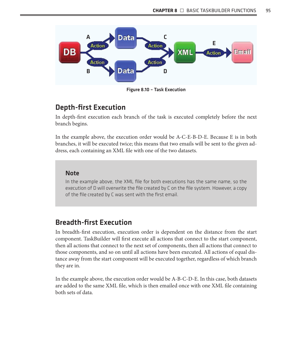 Depth-first execution, Breadth-first execution | Wavetronix Command Translator (CMD-DT) - User Guide User Manual | Page 96 / 156