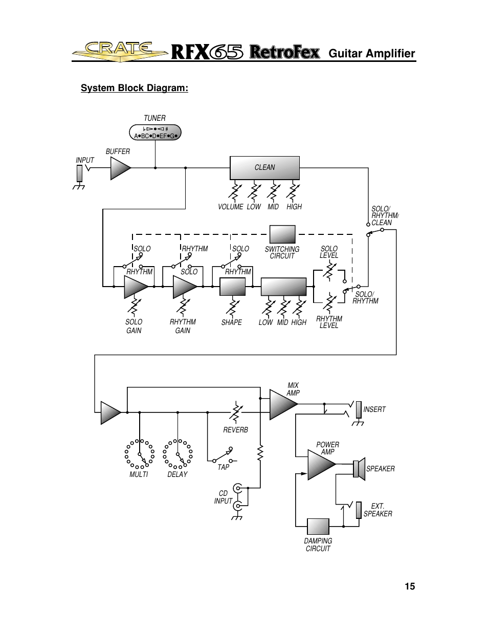 Guitar amplifier, 15 system block diagram | Crate Amplifiers UL6500 User Manual | Page 15 / 16