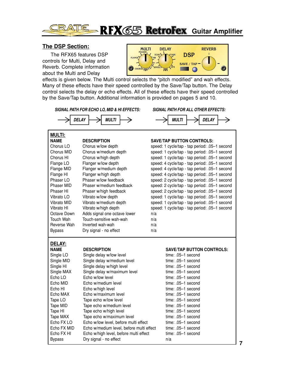 Guitar amplifier | Crate Amplifiers UL6500 User Manual | Page 7 / 16