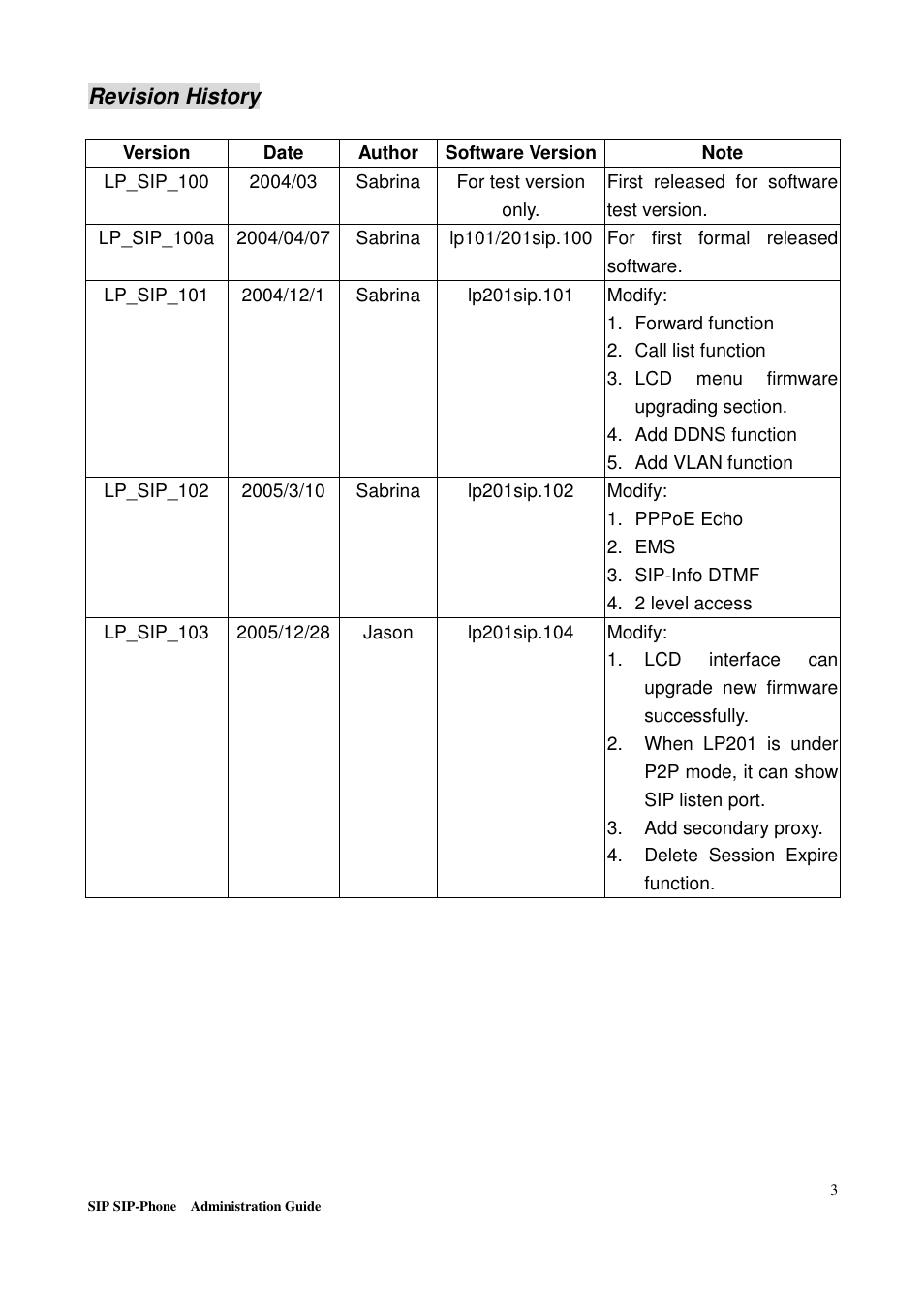 Revision history | Welltech LP-201 Mar-11-2005 User Manual | Page 4 / 65