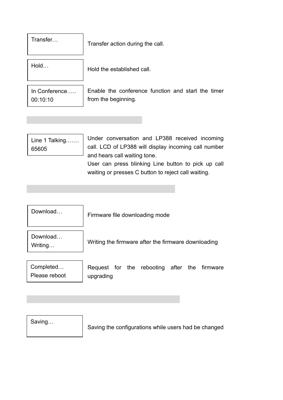 9 lcd display in call waiting state, 10 lcd display for firmware upgrading mode, 11 lcd display for saving and rebooting mode | Welltech LP-388 Oct-12-2007 User Manual | Page 20 / 100