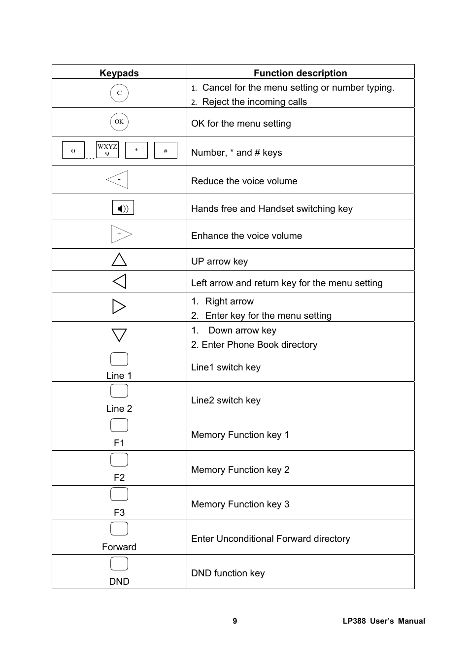 Welltech LP-388 Release 103 User Manual | Page 10 / 97