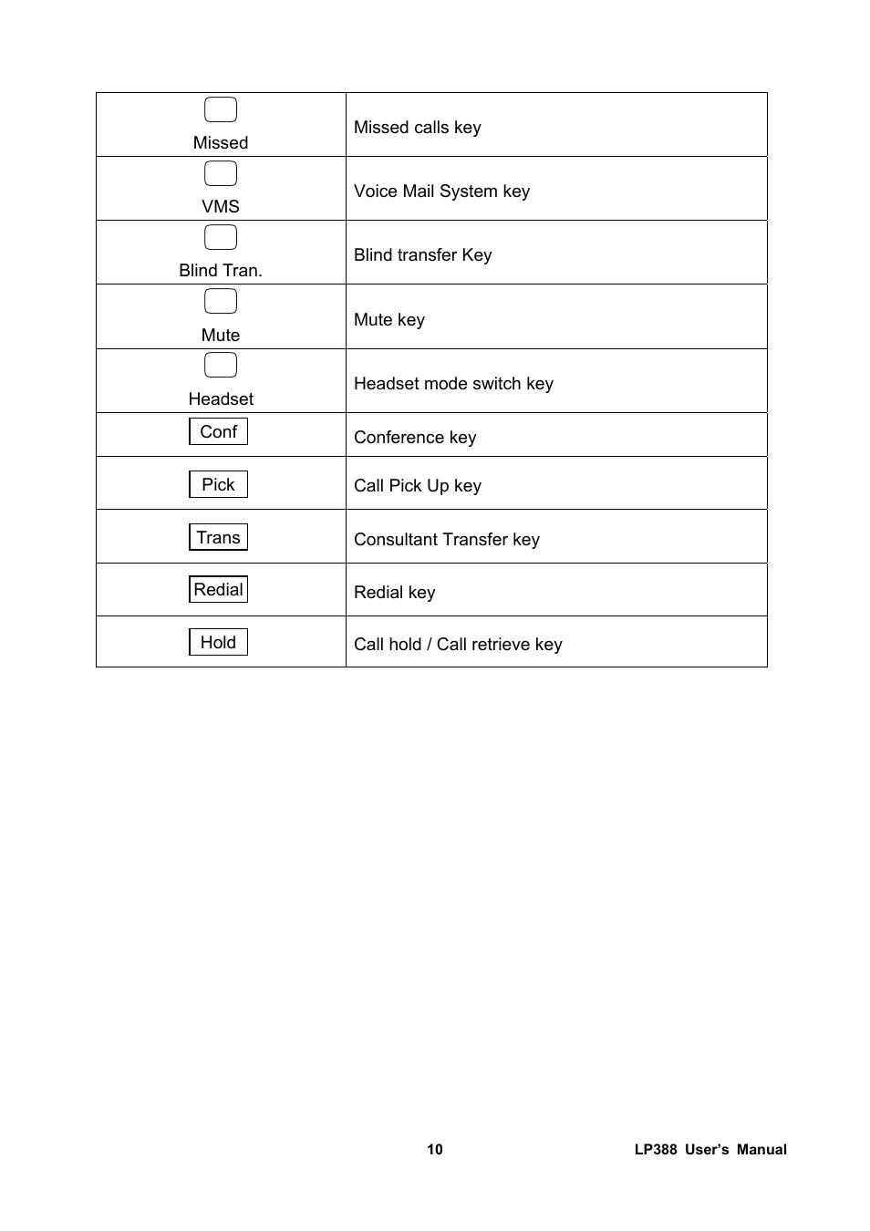 Welltech LP-388 Release 103 User Manual | Page 11 / 97