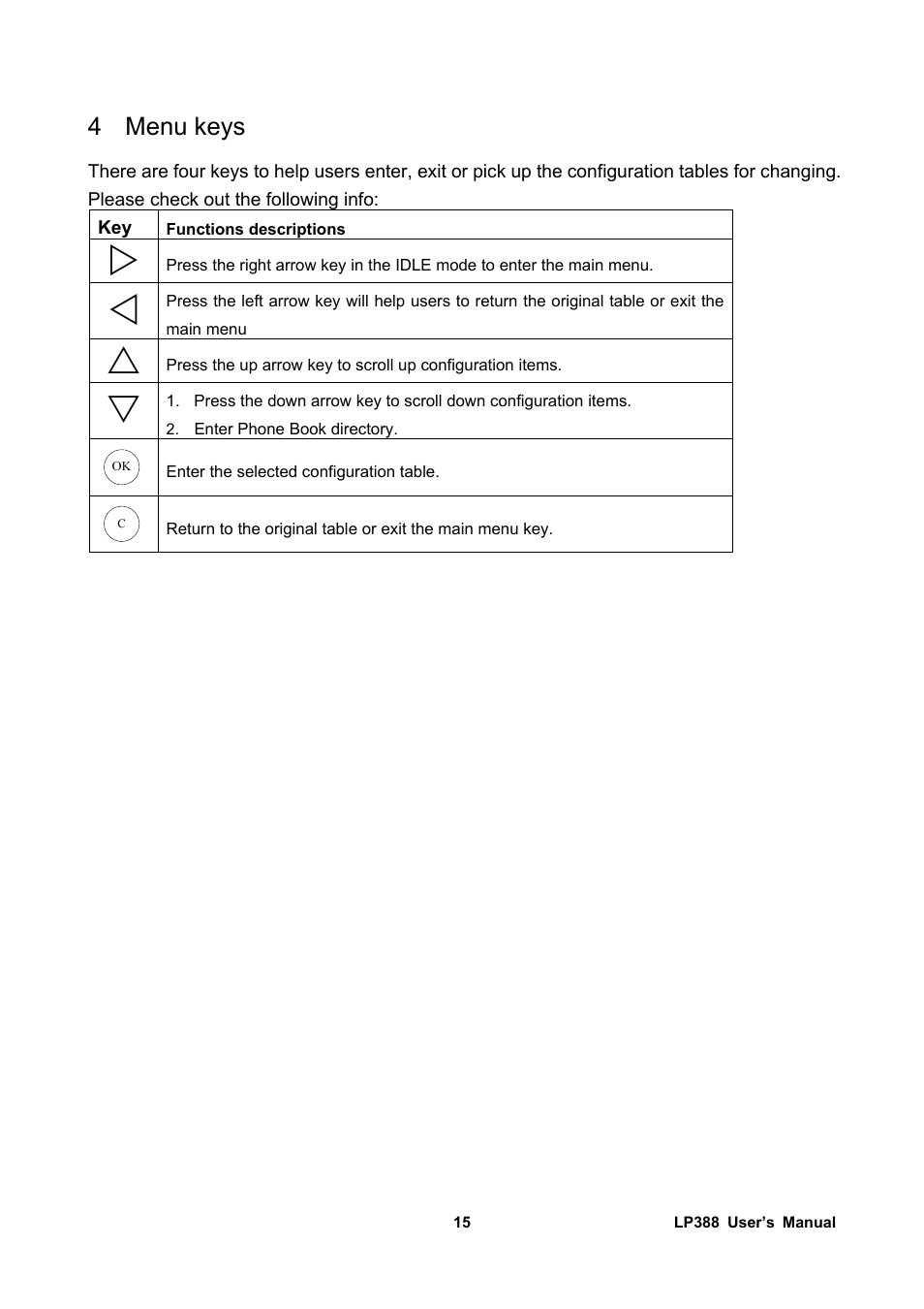 4 menu keys, Menu keys | Welltech LP-388 Release 103 User Manual | Page 16 / 97