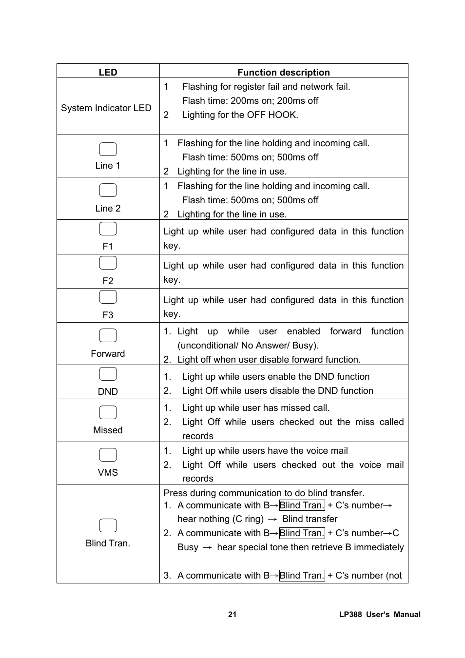 Welltech LP-388 Release 103 User Manual | Page 22 / 97