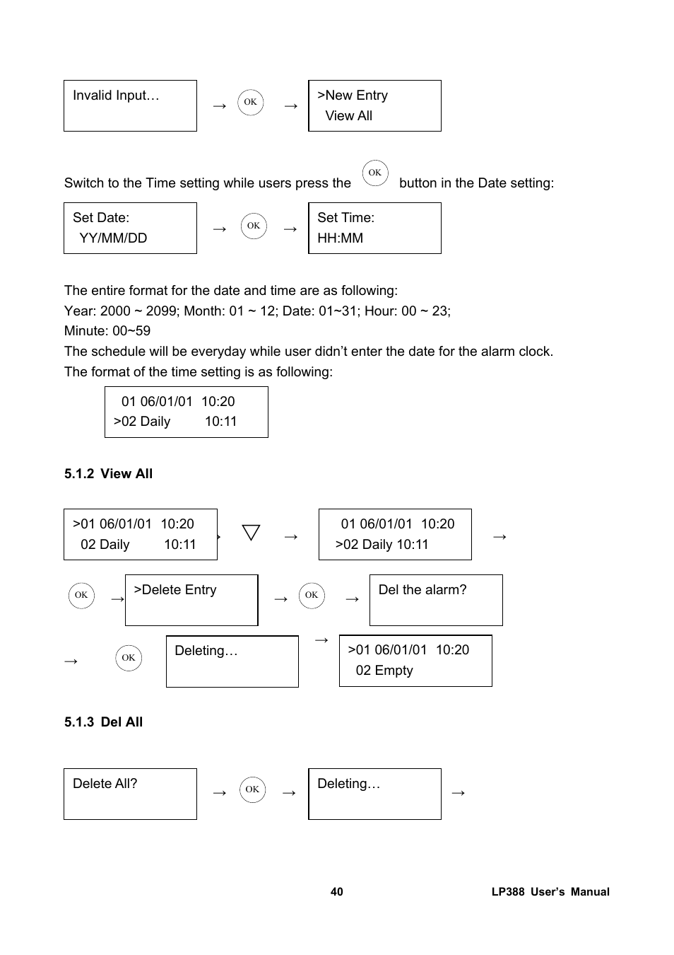 2 view all, 3 del all | Welltech LP-388 Release 103 User Manual | Page 41 / 97