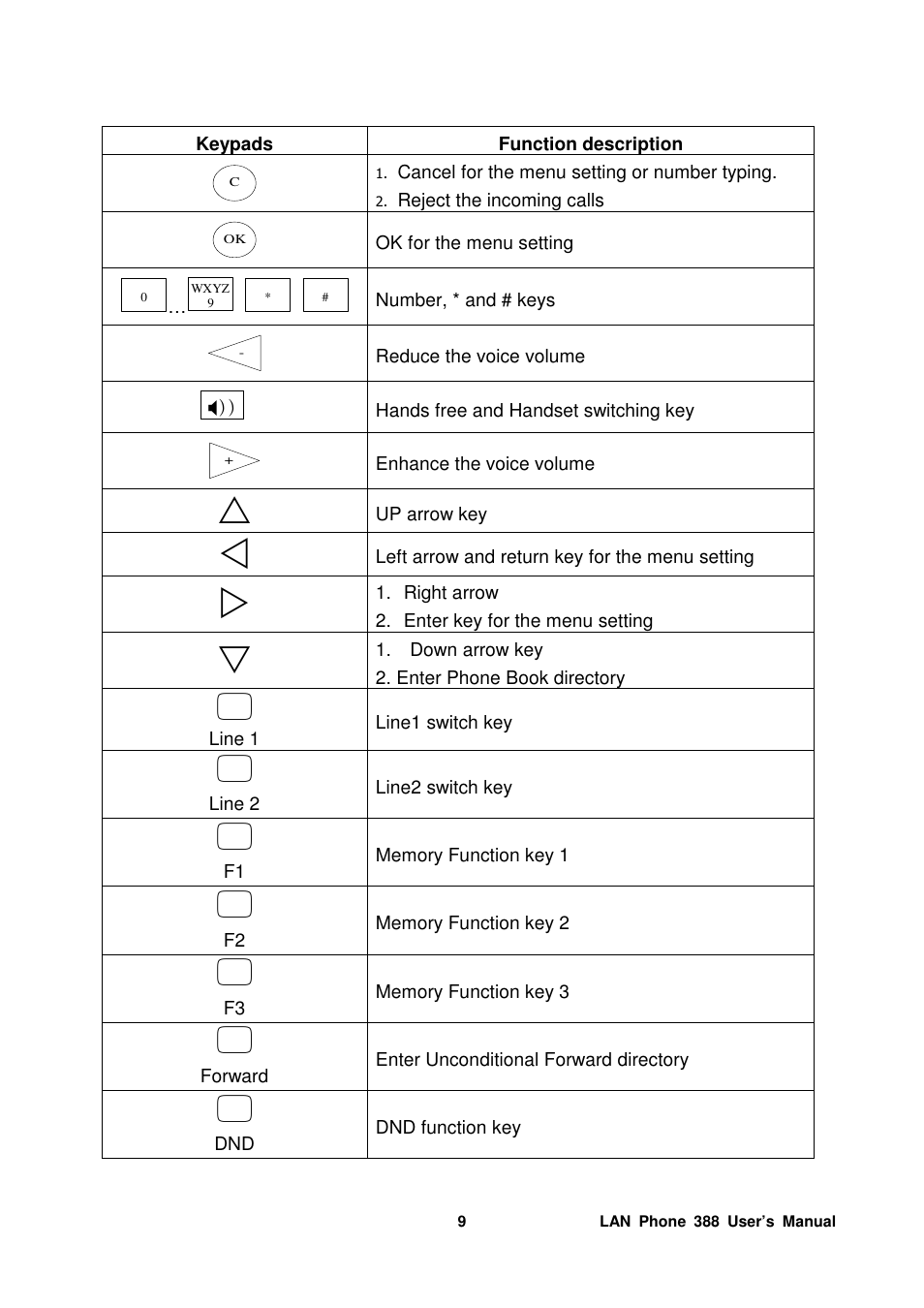 Welltech LP-388 Mar-05-2007 User Manual | Page 10 / 95