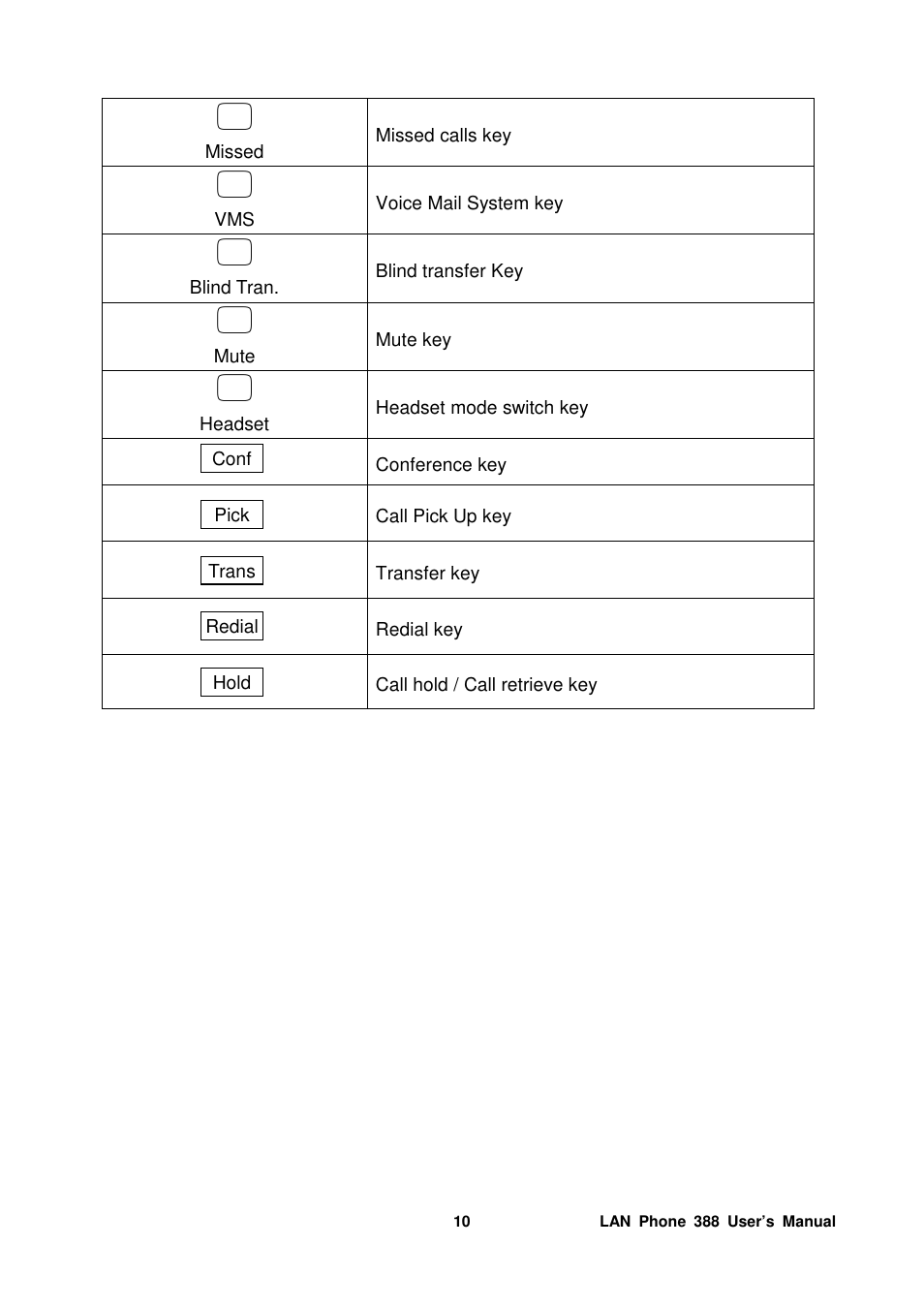 Welltech LP-388 Mar-05-2007 User Manual | Page 11 / 95