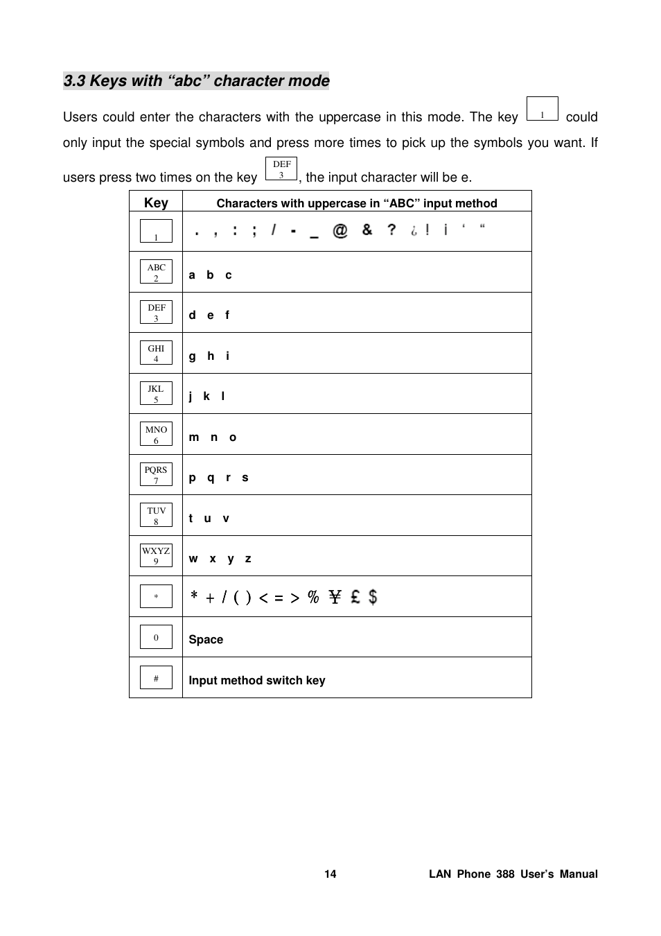 3 keys with “abc” character mode | Welltech LP-388 Mar-05-2007 User Manual | Page 15 / 95