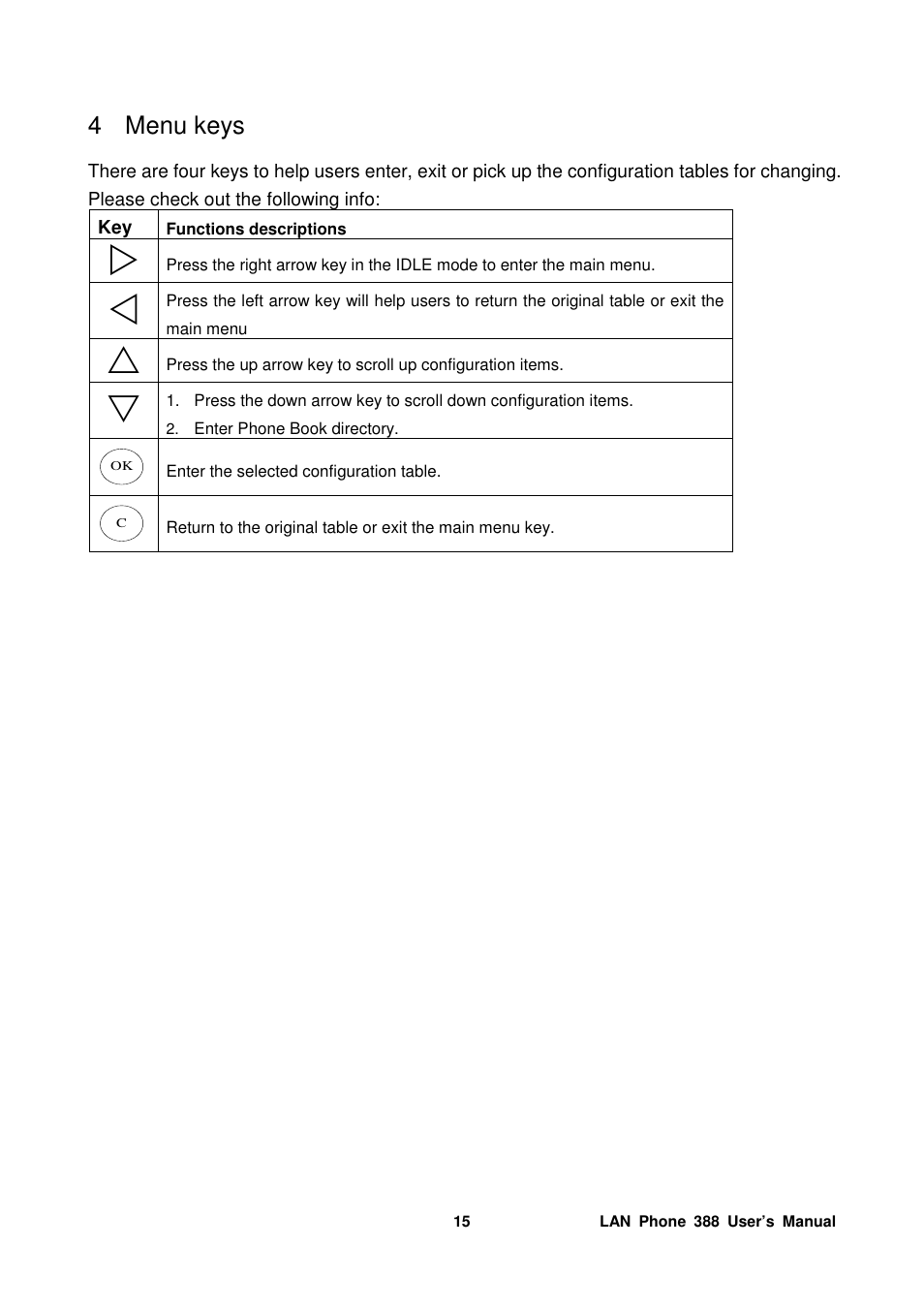 4 menu keys | Welltech LP-388 Mar-05-2007 User Manual | Page 16 / 95