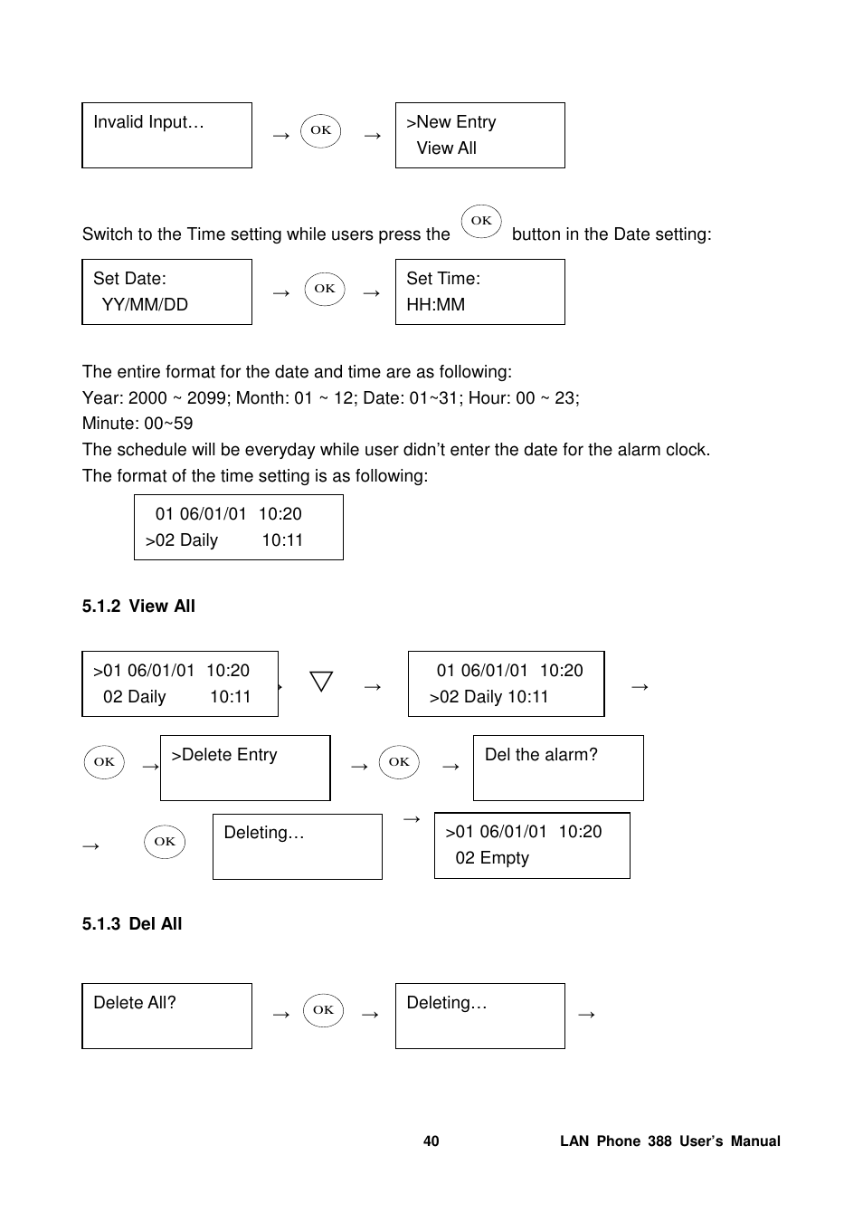 Welltech LP-388 Mar-05-2007 User Manual | Page 41 / 95
