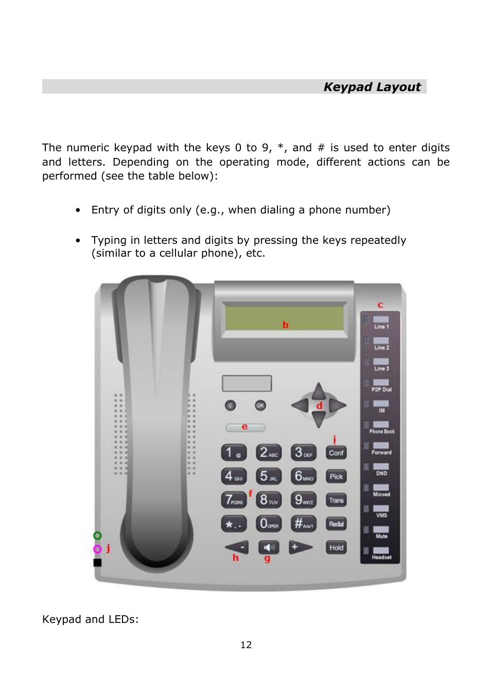 Keypad layout | Welltech LP-389 v.1.06 Operation Guide User Manual | Page 12 / 58