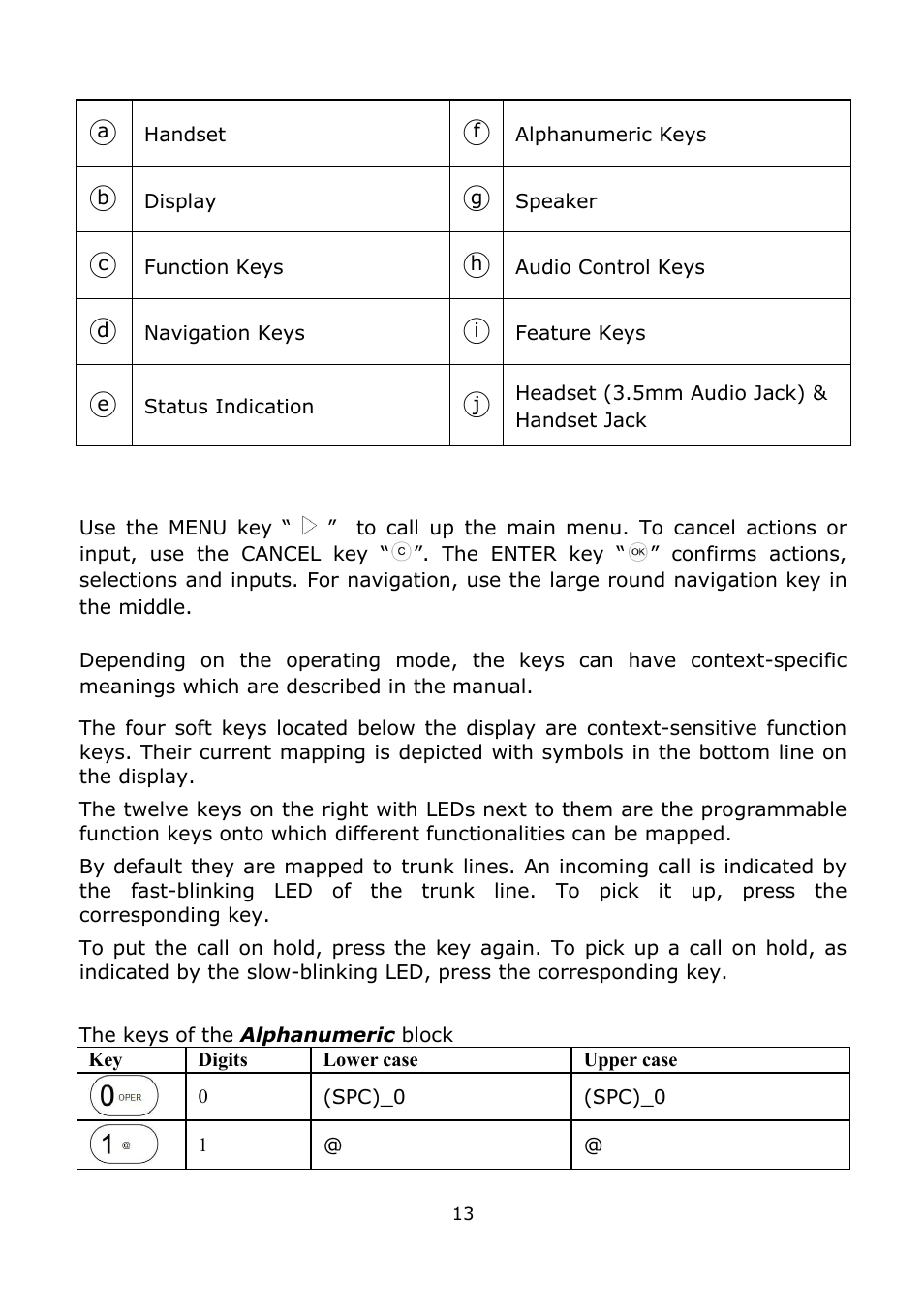 The keys of the alphanumeric block | Welltech LP-389 v.1.06 Operation Guide User Manual | Page 13 / 58