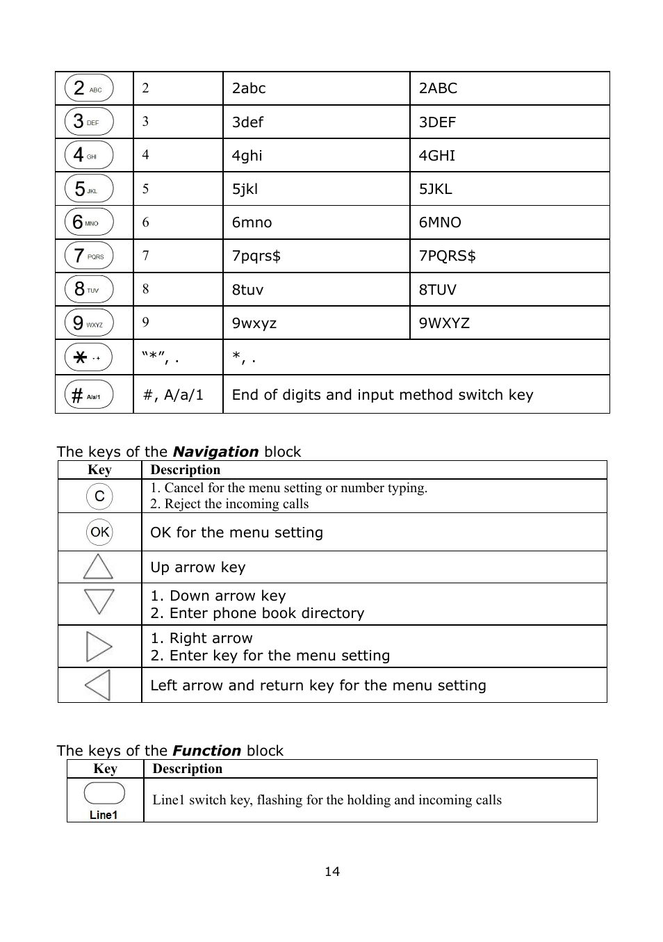 The keys of the navigation block, The keys of the function block | Welltech LP-389 v.1.06 Operation Guide User Manual | Page 14 / 58