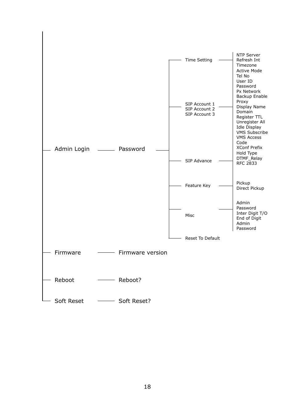 Welltech LP-389 v.1.06 Operation Guide User Manual | Page 18 / 58