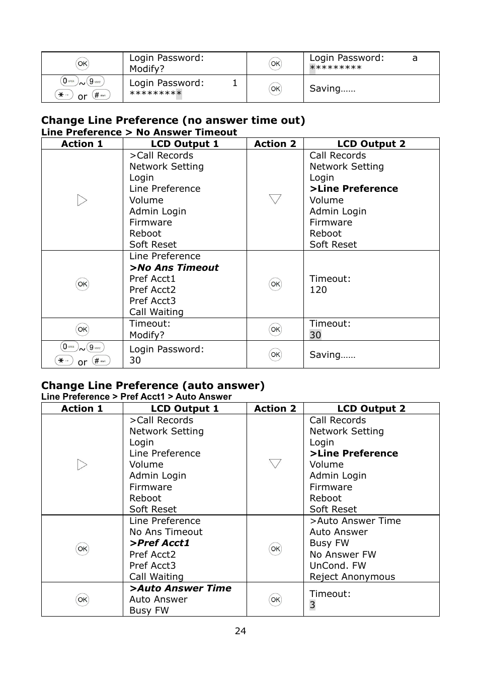 No answer timeout, Auto answer | Welltech LP-389 v.1.06 Operation Guide User Manual | Page 24 / 58