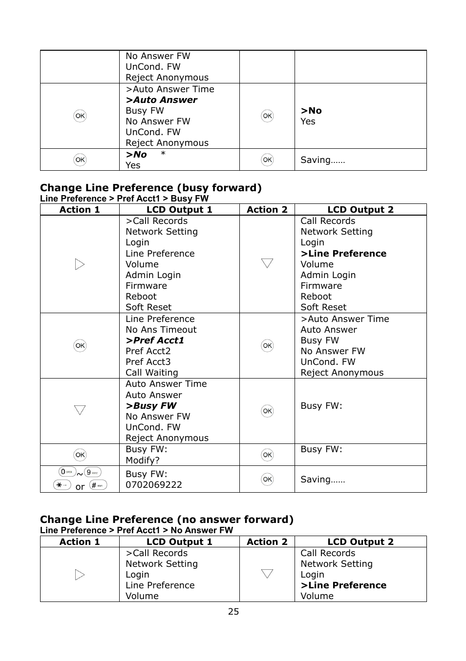 Busy fw, Acct1 > no answer fw | Welltech LP-389 v.1.06 Operation Guide User Manual | Page 25 / 58
