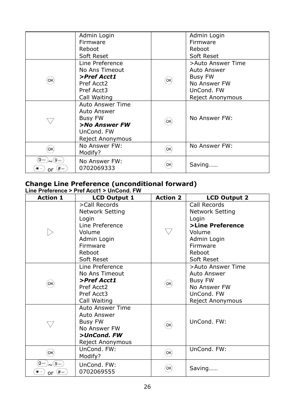 Pref acct1 > uncond. fw | Welltech LP-389 v.1.06 Operation Guide User Manual | Page 26 / 58