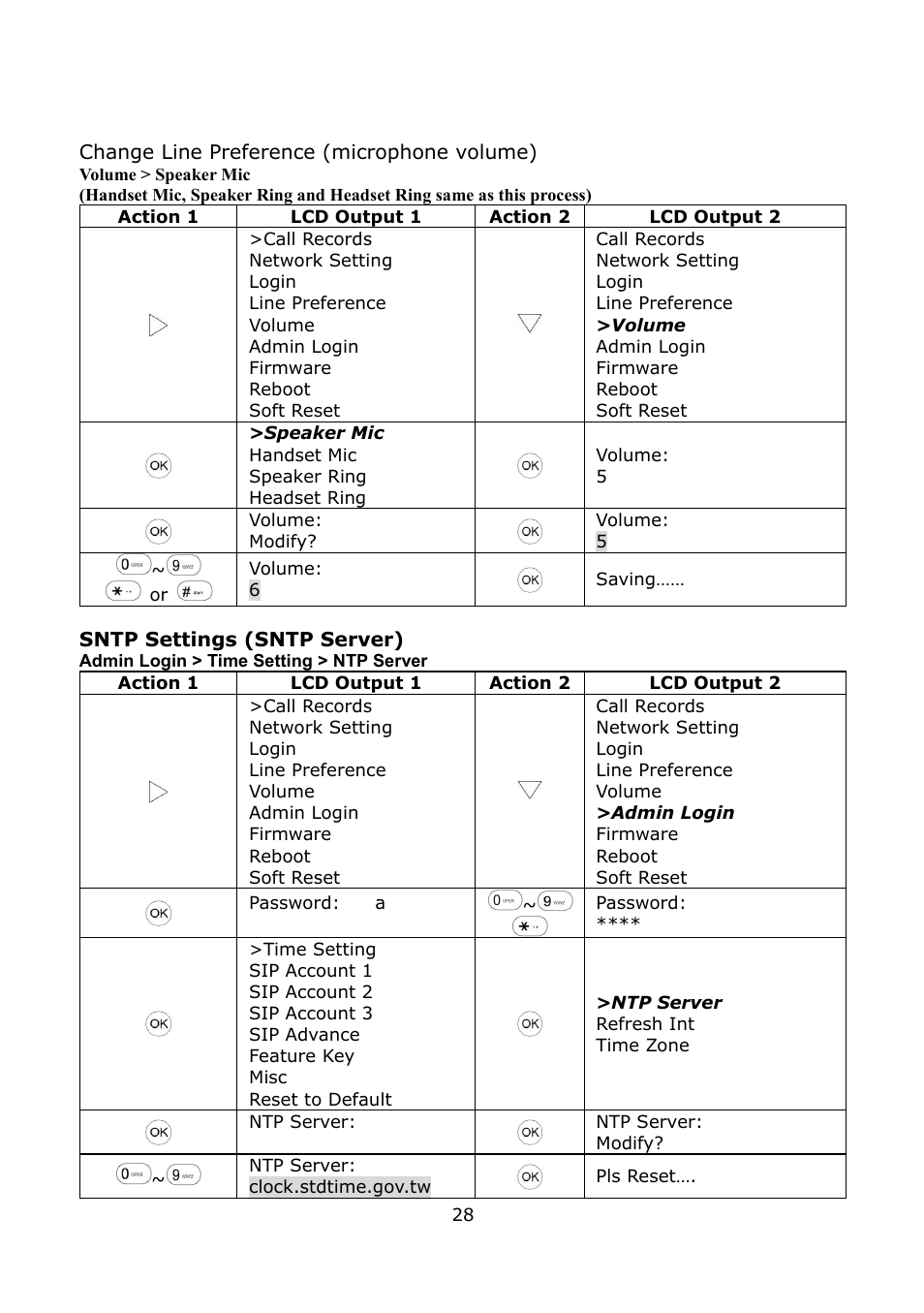 Welltech LP-389 v.1.06 Operation Guide User Manual | Page 28 / 58