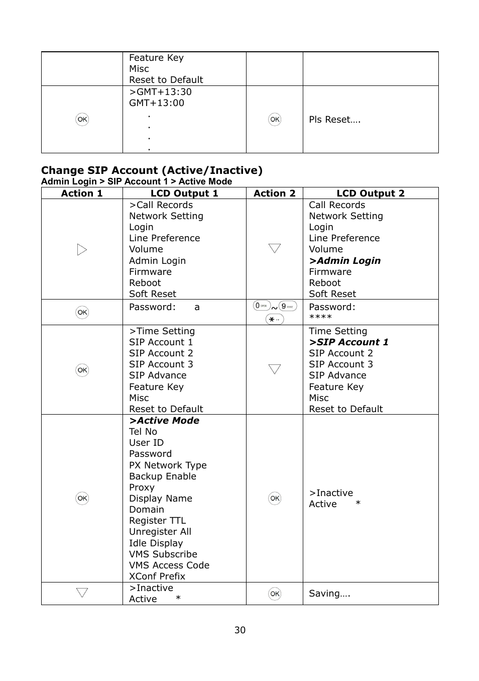 Welltech LP-389 v.1.06 Operation Guide User Manual | Page 30 / 58