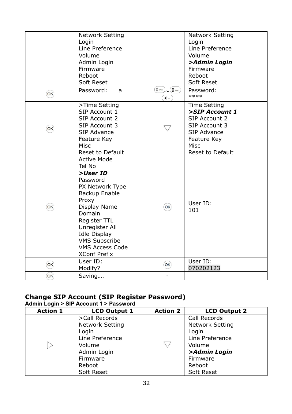 Welltech LP-389 v.1.06 Operation Guide User Manual | Page 32 / 58