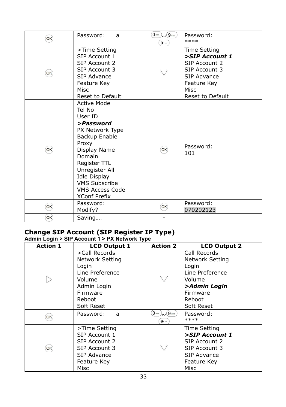 Welltech LP-389 v.1.06 Operation Guide User Manual | Page 33 / 58