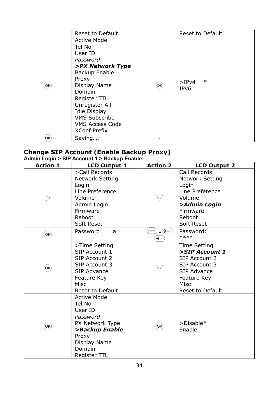 Welltech LP-389 v.1.06 Operation Guide User Manual | Page 34 / 58