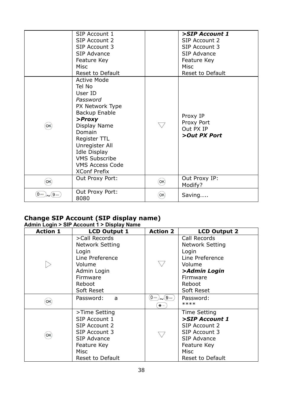 Welltech LP-389 v.1.06 Operation Guide User Manual | Page 38 / 58