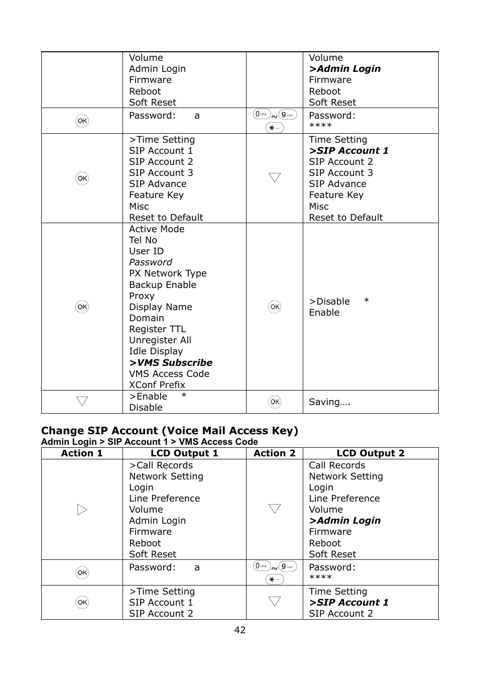 Welltech LP-389 v.1.06 Operation Guide User Manual | Page 42 / 58