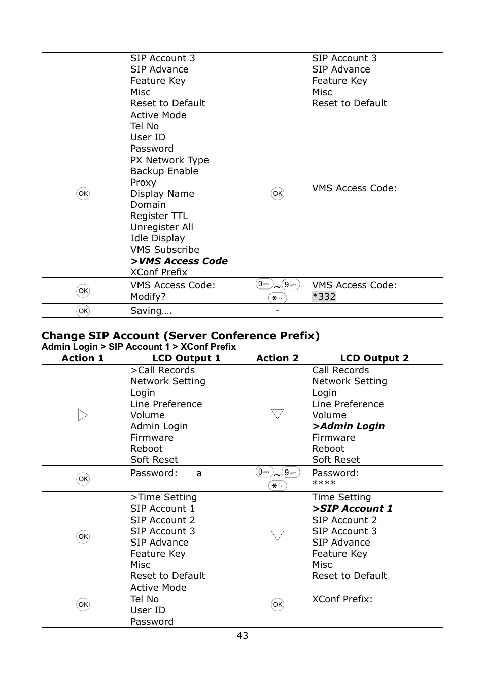 Welltech LP-389 v.1.06 Operation Guide User Manual | Page 43 / 58