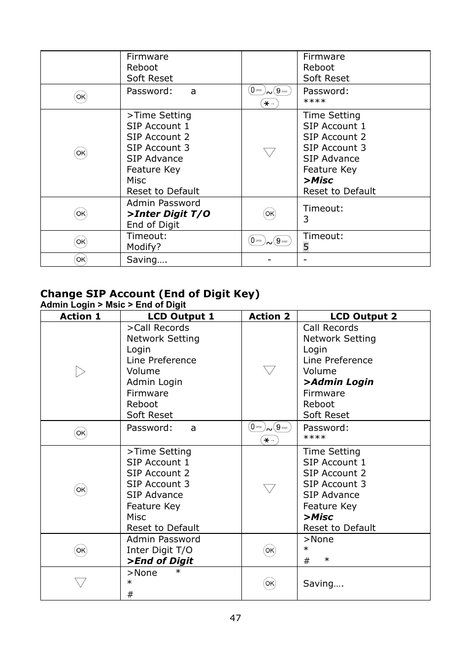 Welltech LP-389 v.1.06 Operation Guide User Manual | Page 47 / 58