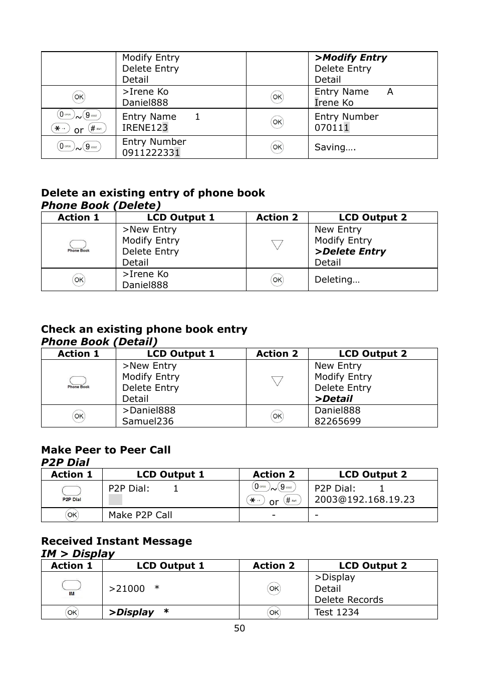 Delete an existing entry of phone book, Check an existing phone book entry, Make peer to peer call | Received instant message | Welltech LP-389 v.1.06 Operation Guide User Manual | Page 50 / 58